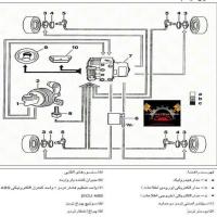 معرفی سیستم ترمز ABS